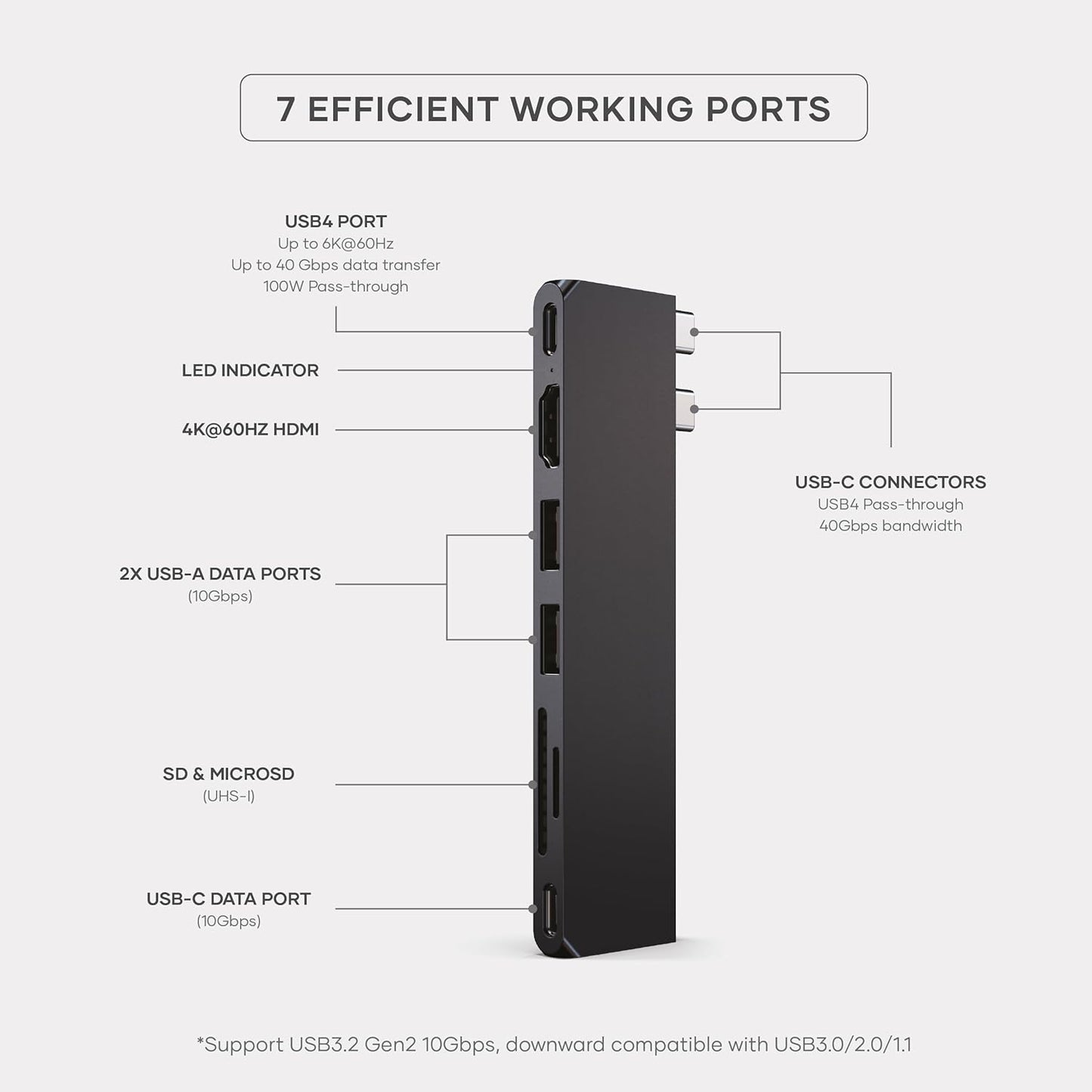 Satechi 7-in-1 USB Hubs USB-C Hub Multiport Adapter with HDMI, USB-A, SD DEMO