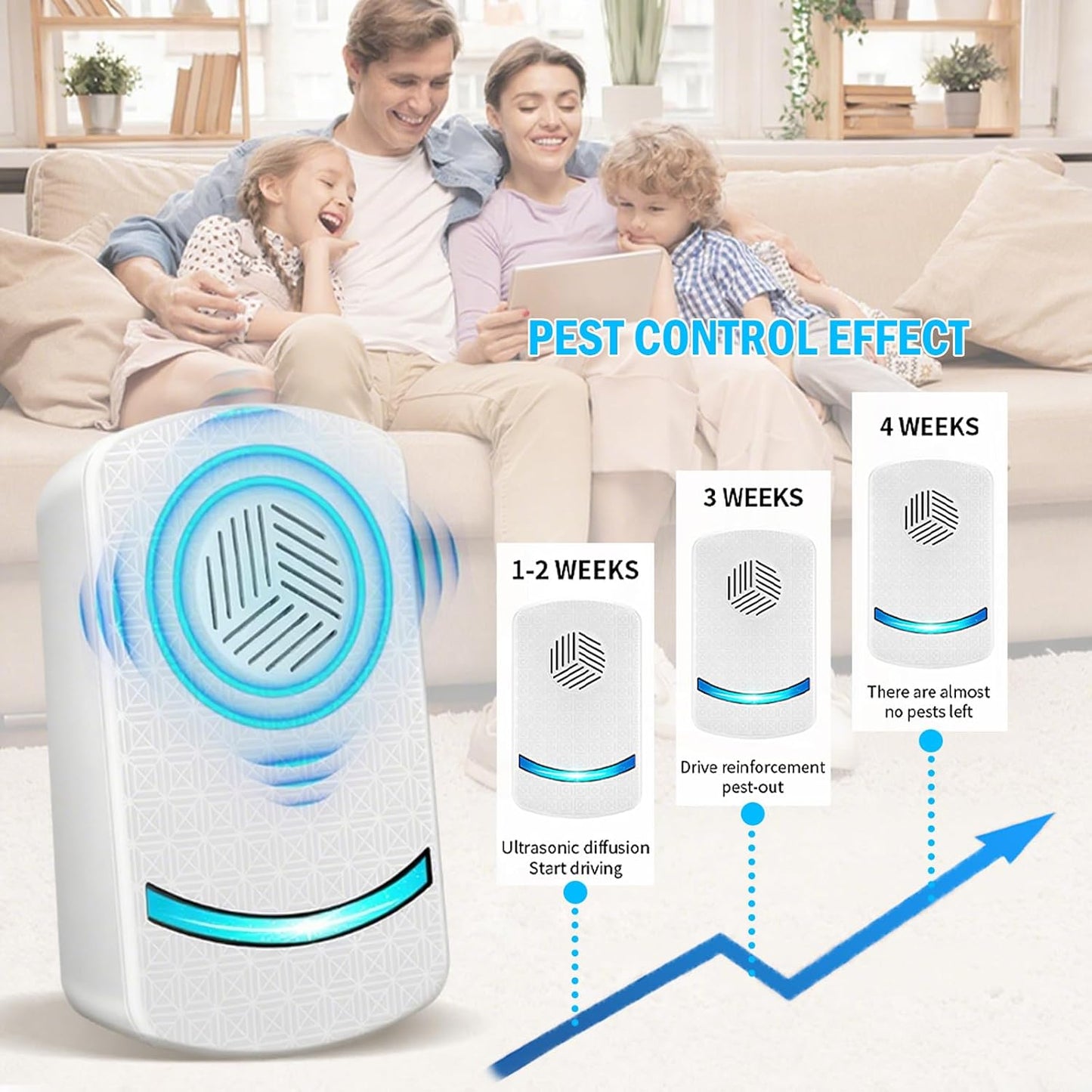 Ultrasonic Pest Repeller Plug-in Electronic Control for Home White Size 6 DEMO