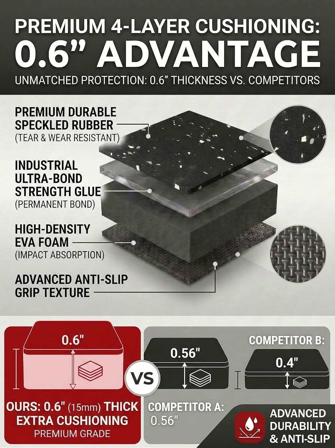 Thick Rubber Exercise Mats for Home Workout - Black Set of 15 Pads Size Set NEW