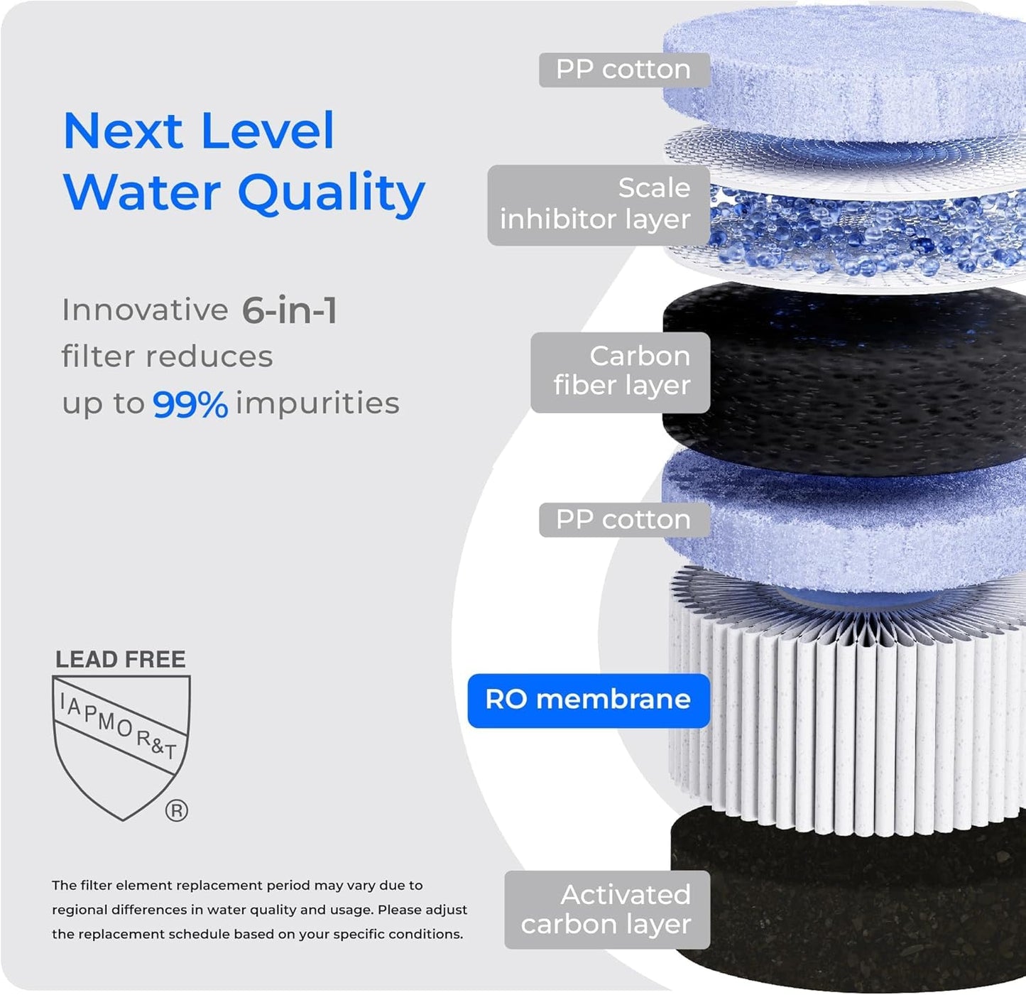 Waterdrop 6-Stage Reverse Osmosis Countertop Water Filtration System White DEMO