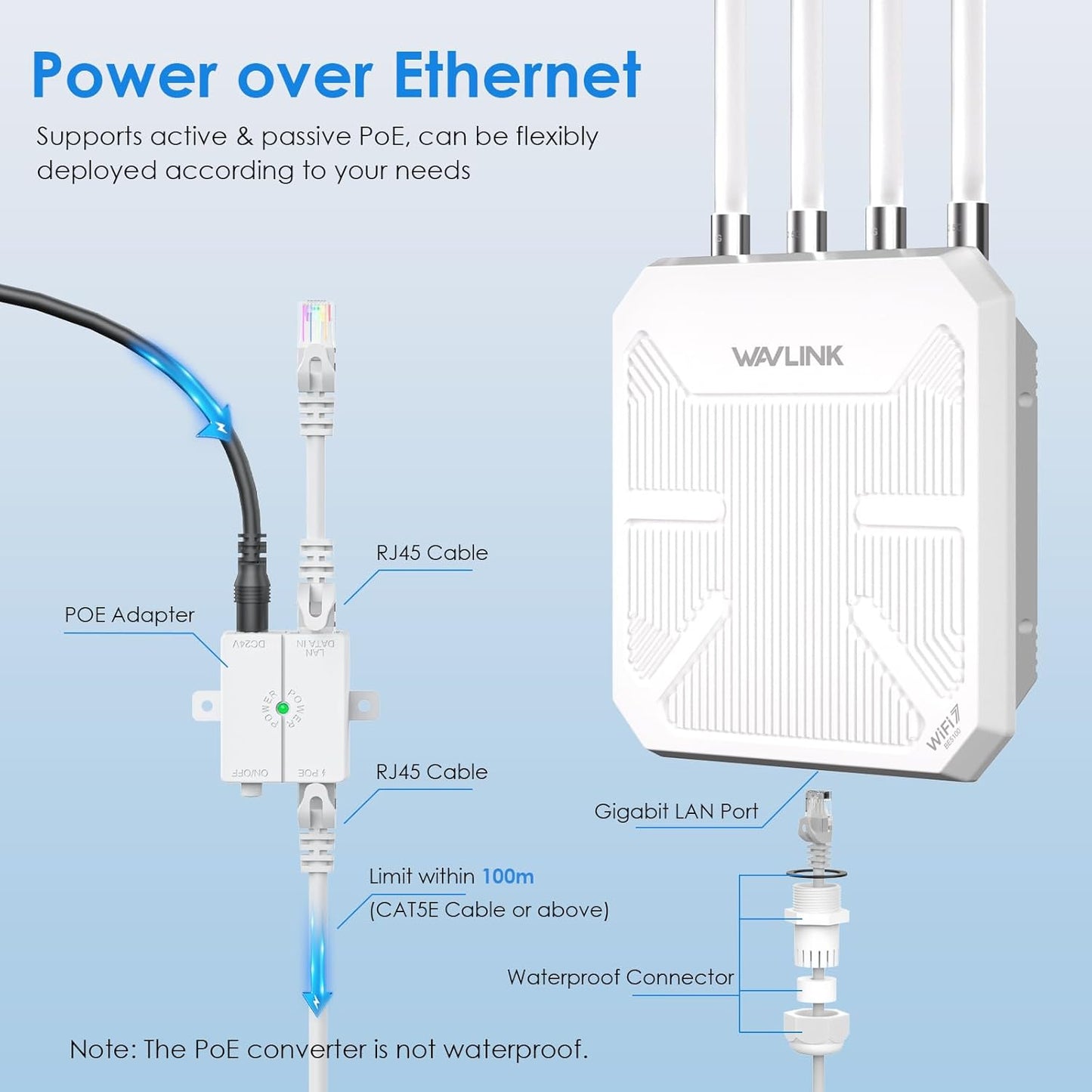 WAVLINK Dual Band Outdoor WiFi Range Extender, Long-Range Wireless Network NEW