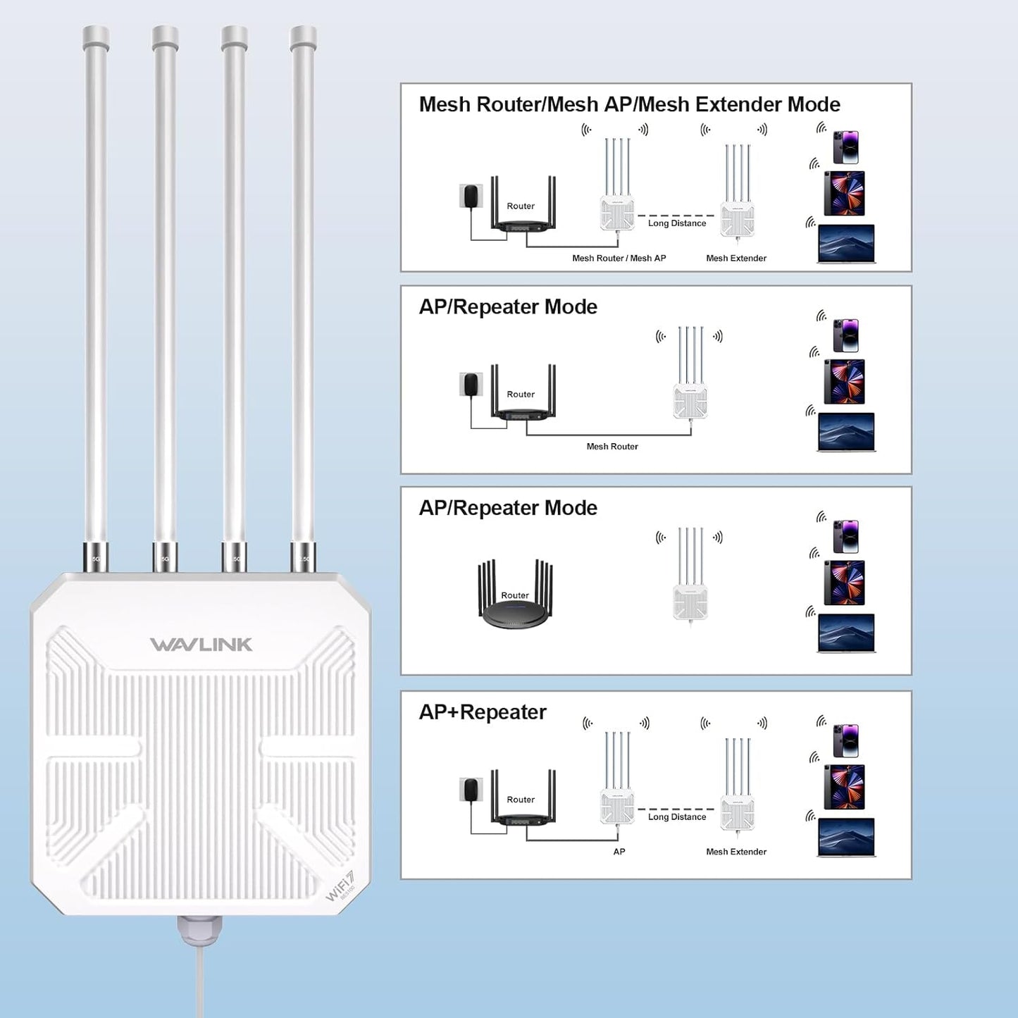 WAVLINK Dual Band Outdoor WiFi Range Extender, Long-Range Wireless Network NEW