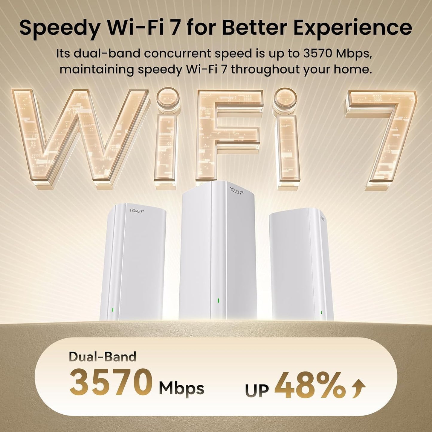 Tenda Dual Band Whole Home Multi-Gigabit Mesh WiFi System, White, & DEMO
