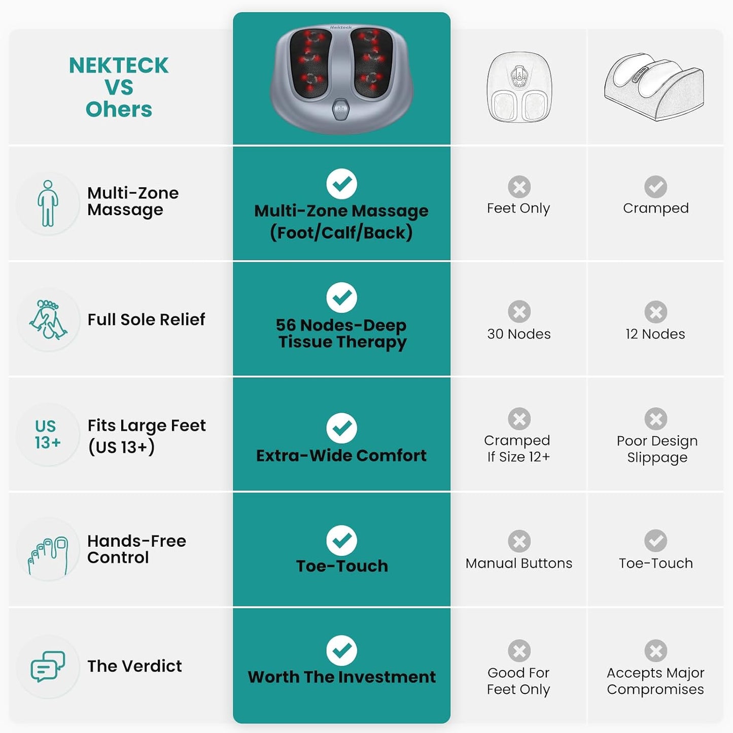 Nekteck Electric Foot Massager for Plantar Fasciitis & Pain Relief, Gray DEMO