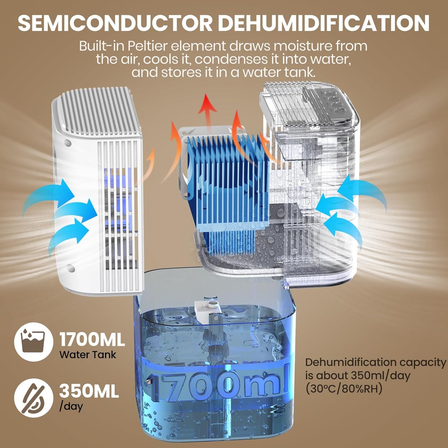 Quiet Dehumidifier with LED Night Light for Home Spaces Size 1.7L DEMO