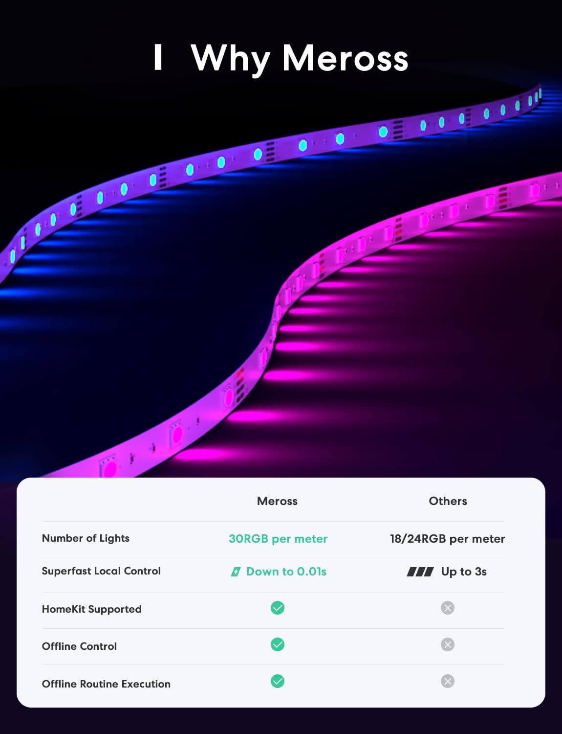 meross 16.4ft LED Strips WiFi RGB LED Strip Lights, HomeKit Compatible, NEW
