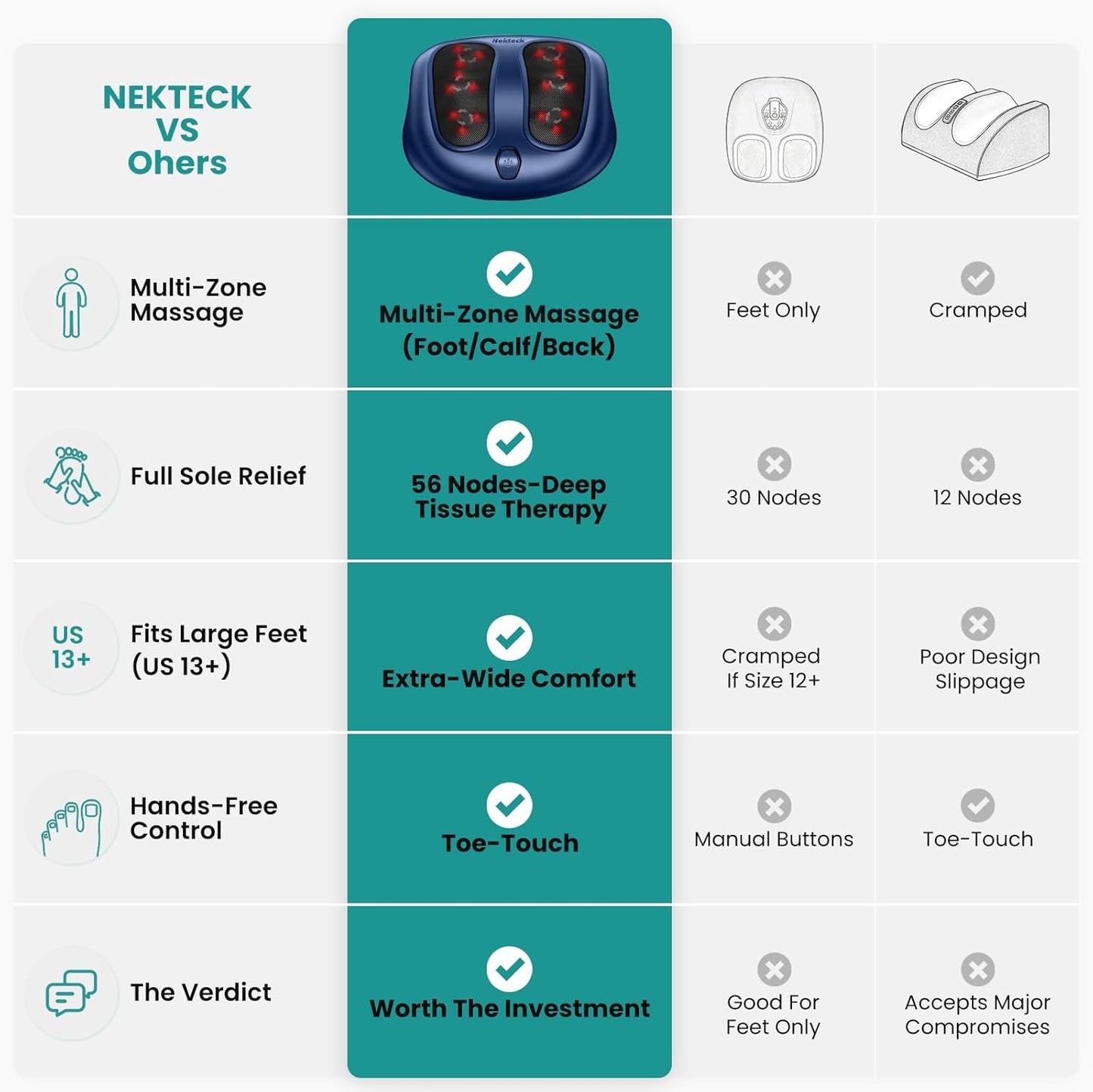 Nekteck Electric Foot Spa Massager with Heat & Shiatsu Therapy, Blue DEMO