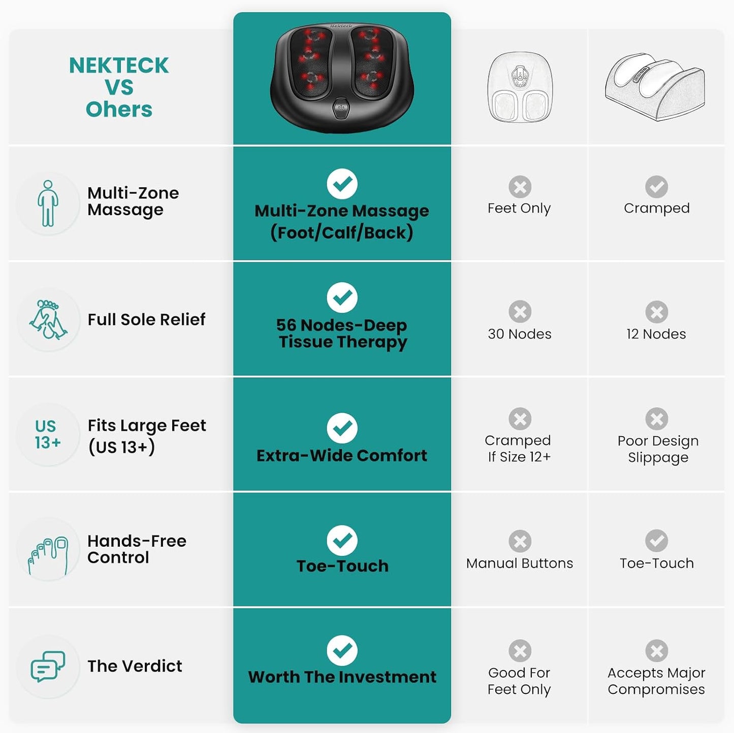 Nekteck Shiatsu Heated Electric Kneading Foot Massager with Heat Black DEMO