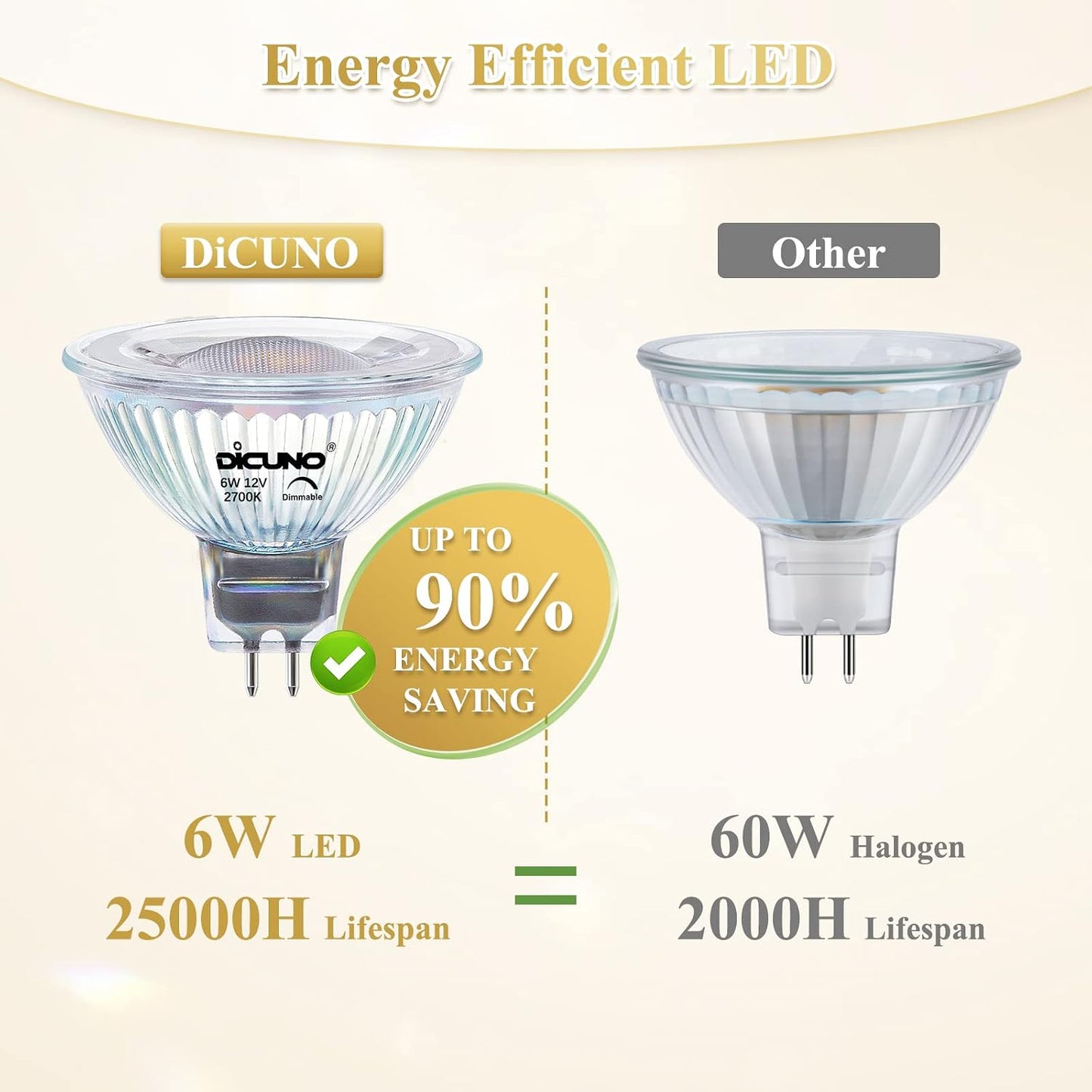 DiCUNO 12V LED Bulbs Dimmable LED Spotlight Bulb, 6W Warm White 2700K, for NEW