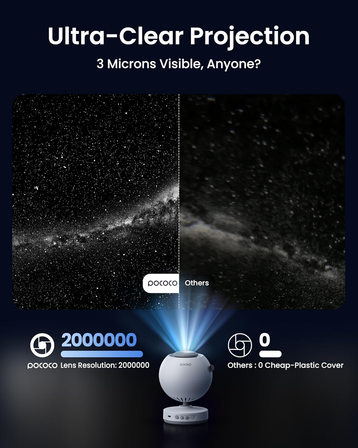 POCOCO Galaxy Projector Night Light with 5K Discs, 2MP Lens & Rechargeable DEMO