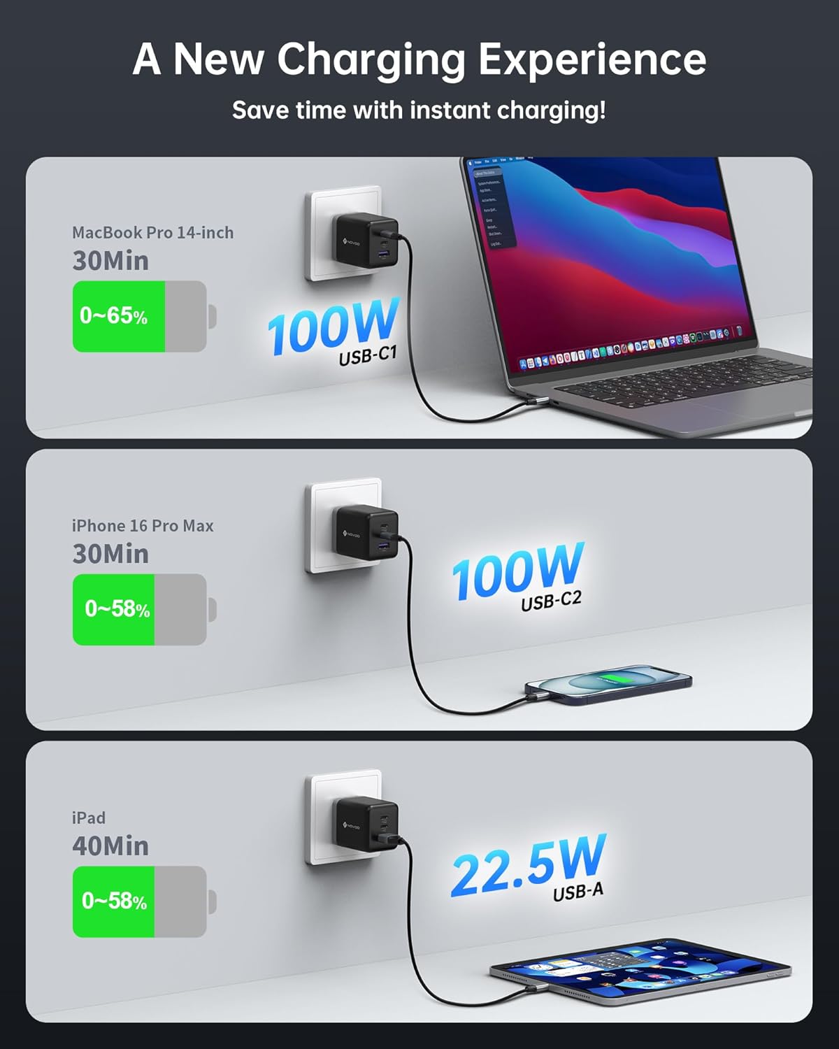 NOVOO 100W GaN III USB-C Fast Charging Adapter 3-Port Mains Charger Black NEW