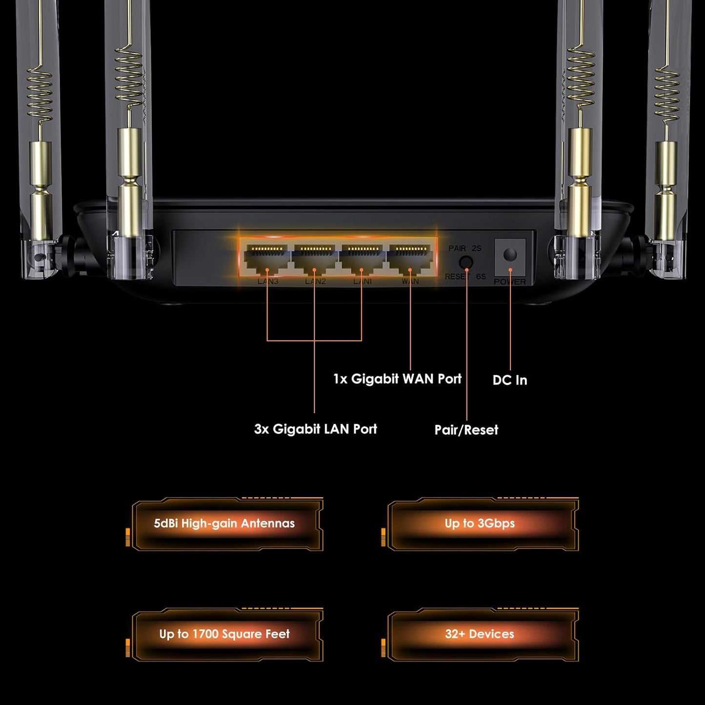 WAVLINK Dual Routers Band WiFi 6 Router with Gigabit Ethernet Ports for DEMO
