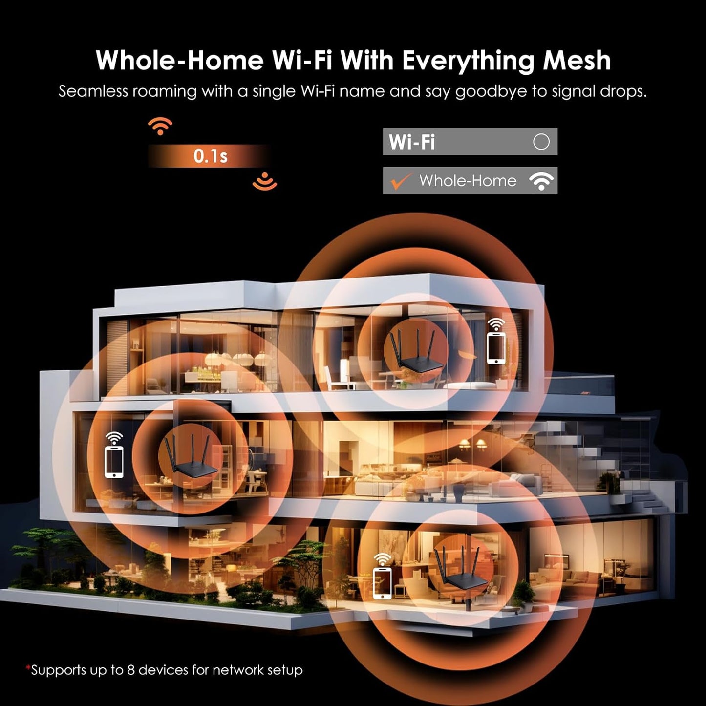 WAVLINK Dual Routers Band WiFi 6 Router with Gigabit Ethernet Ports for DEMO