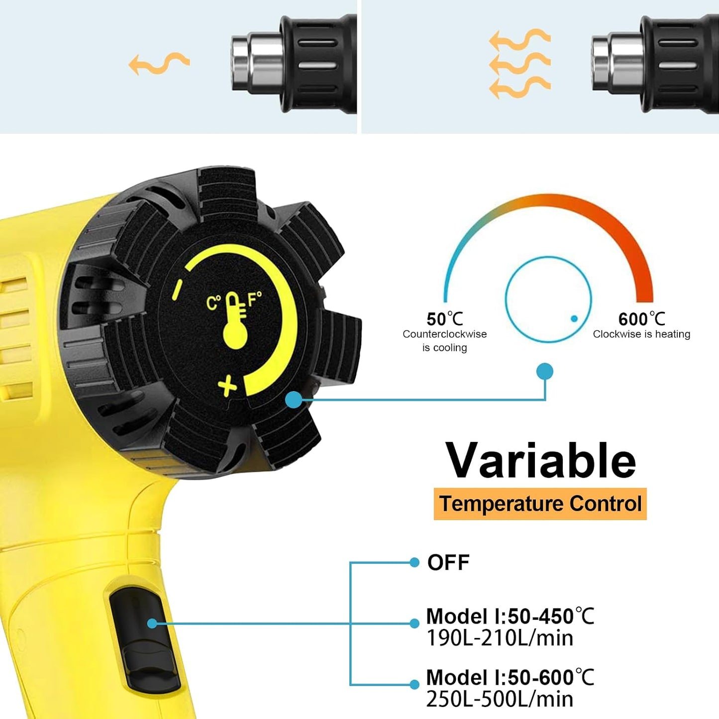 2000W Heavy Duty Hot Air Gun with Fast Heating Range of 142°F-1112°F in DEMO
