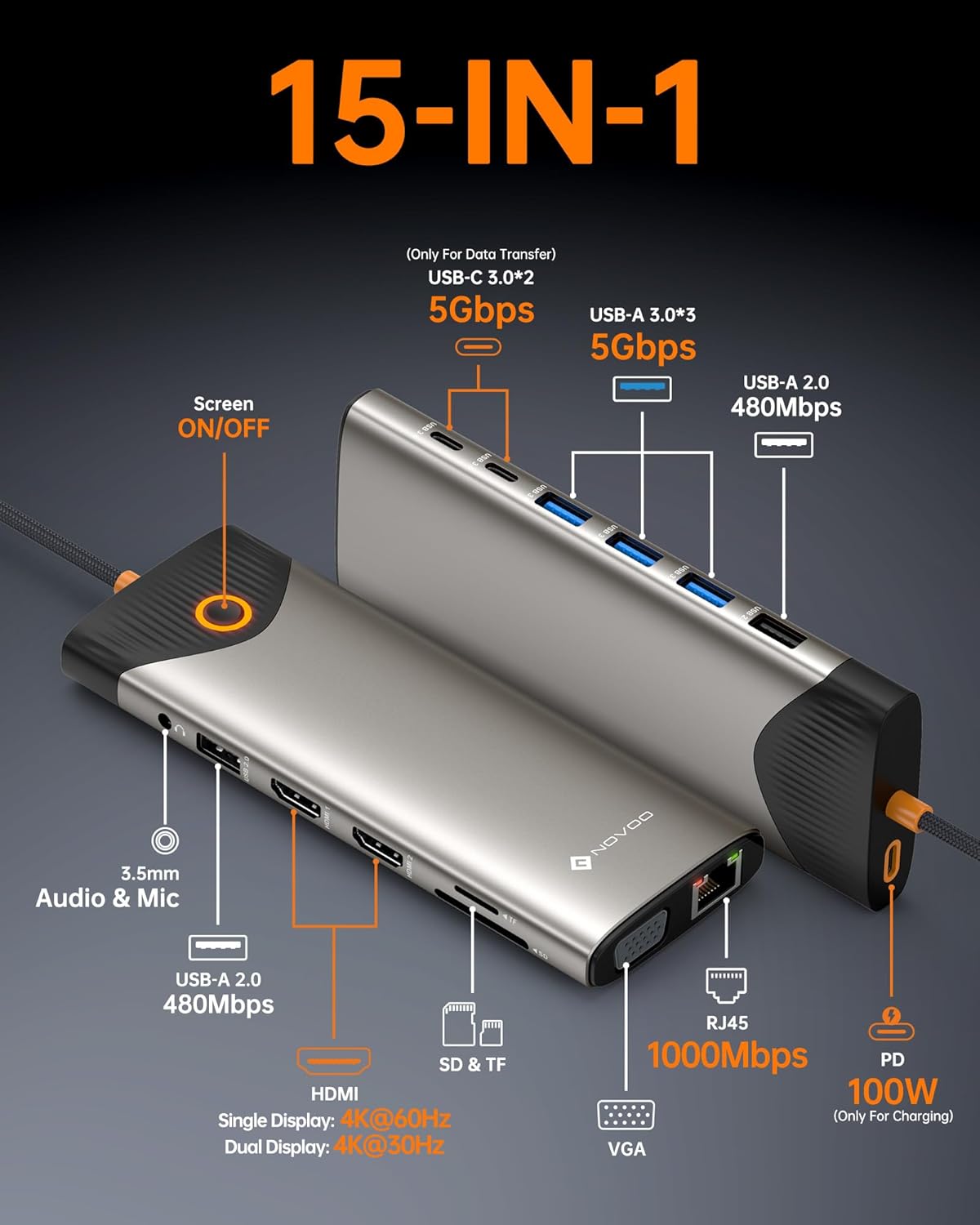 NOVOO 15-in-1 USB Hubs USB-C Hub Dual 4K HDMI Ethernet SD Card Reader DEMO