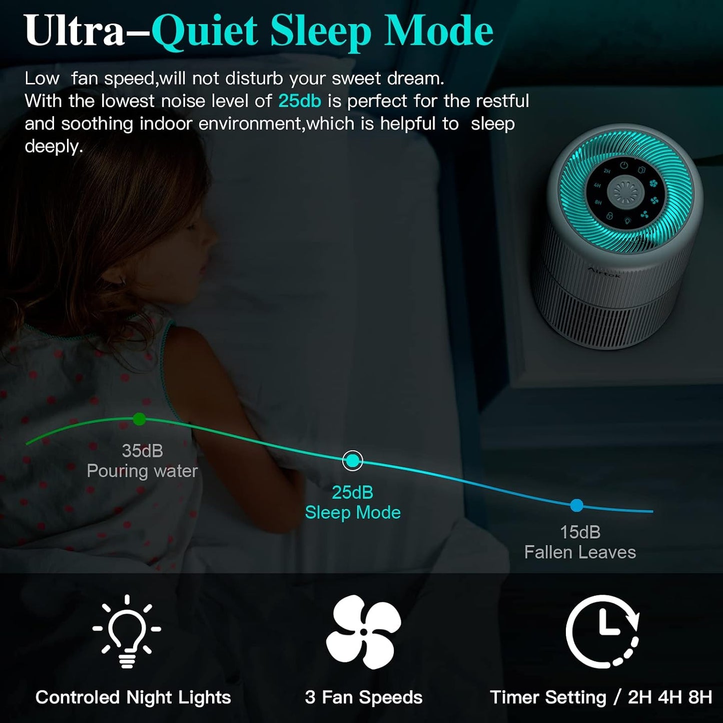 AIRTOK 4-in-1 Air Purifiers HEPA Air Purifier for Home Bedroom Quiet DEMO