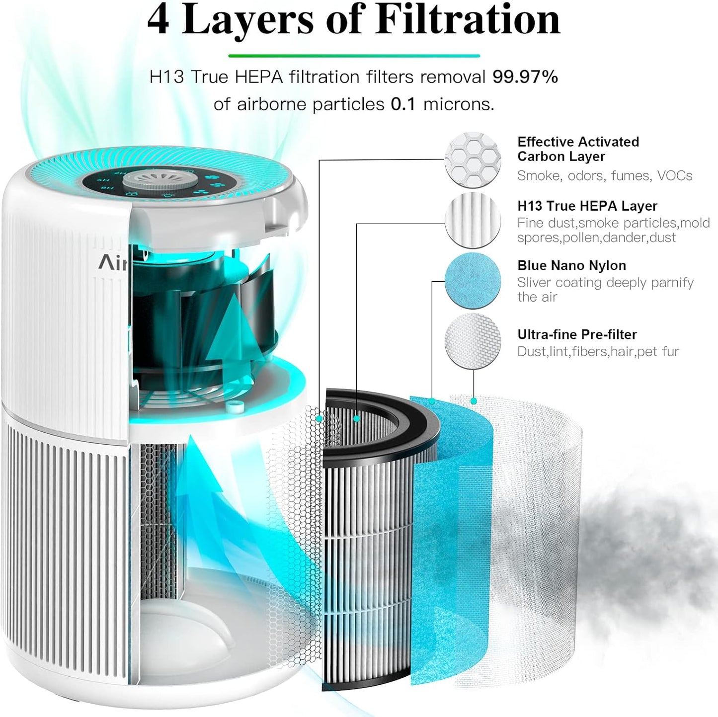 AIRTOK 4-in-1 Air Purifiers HEPA Air Purifier for Home Bedroom Quiet DEMO
