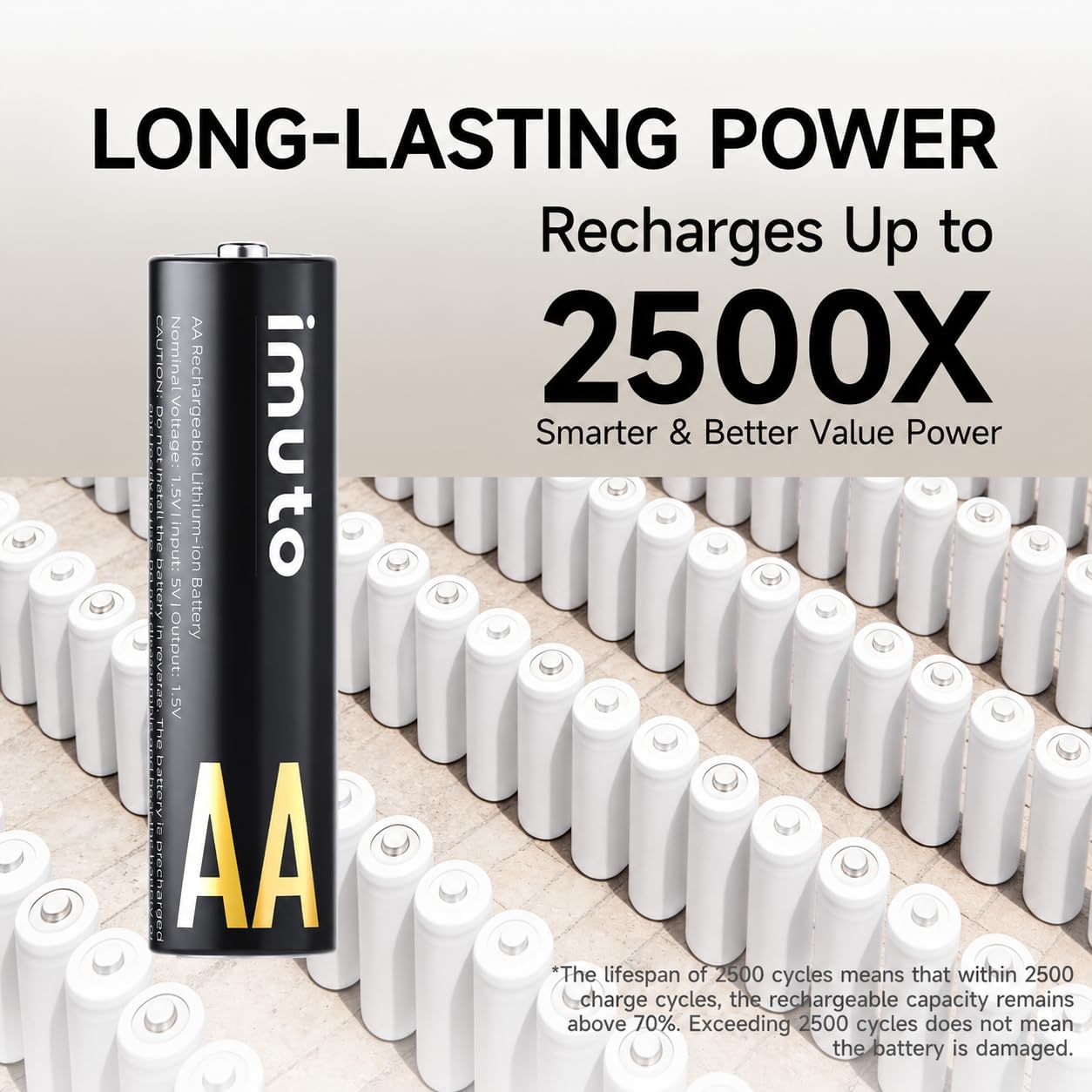 imuto Rechargeable AA Batteries 8-Pack with Fast Charger, 3000mAh 1.5V NEW