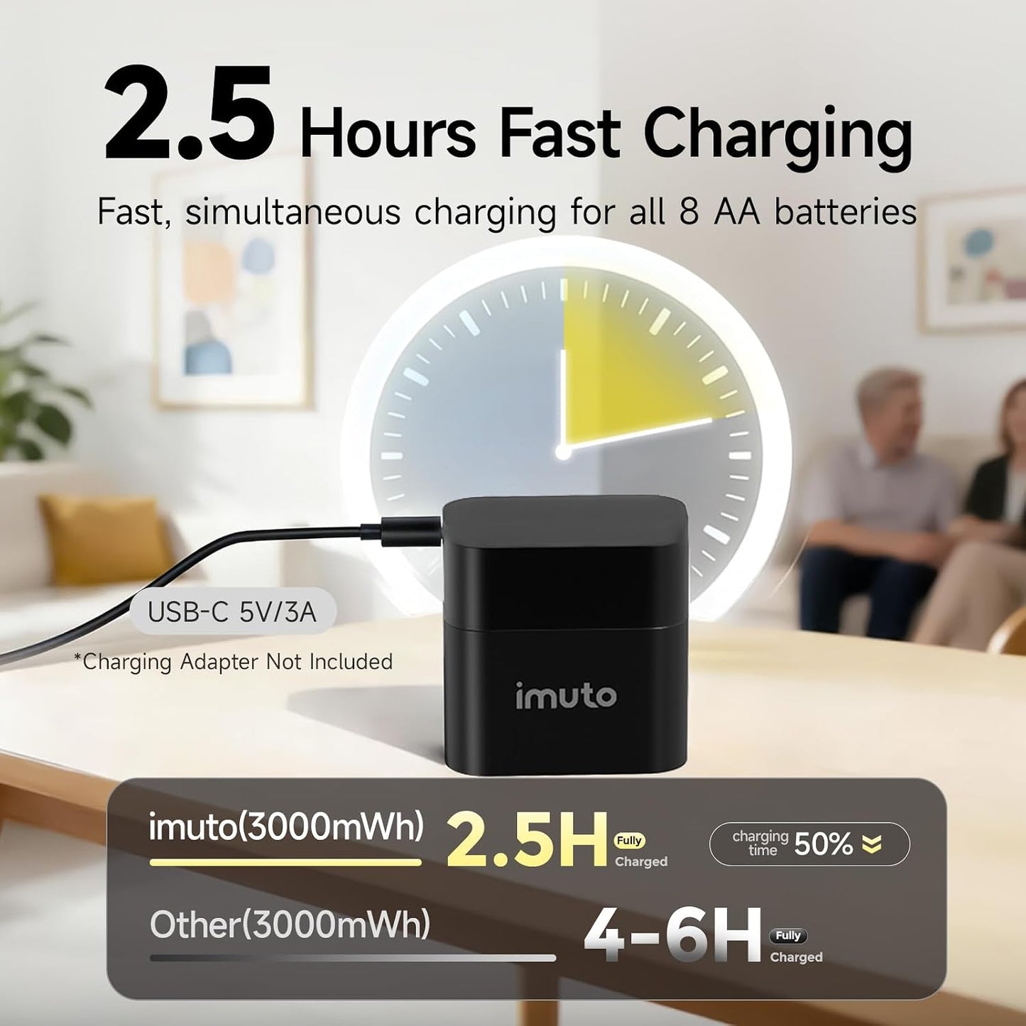 imuto Rechargeable AA Batteries 8-Pack with Fast Charger, 3000mAh 1.5V NEW