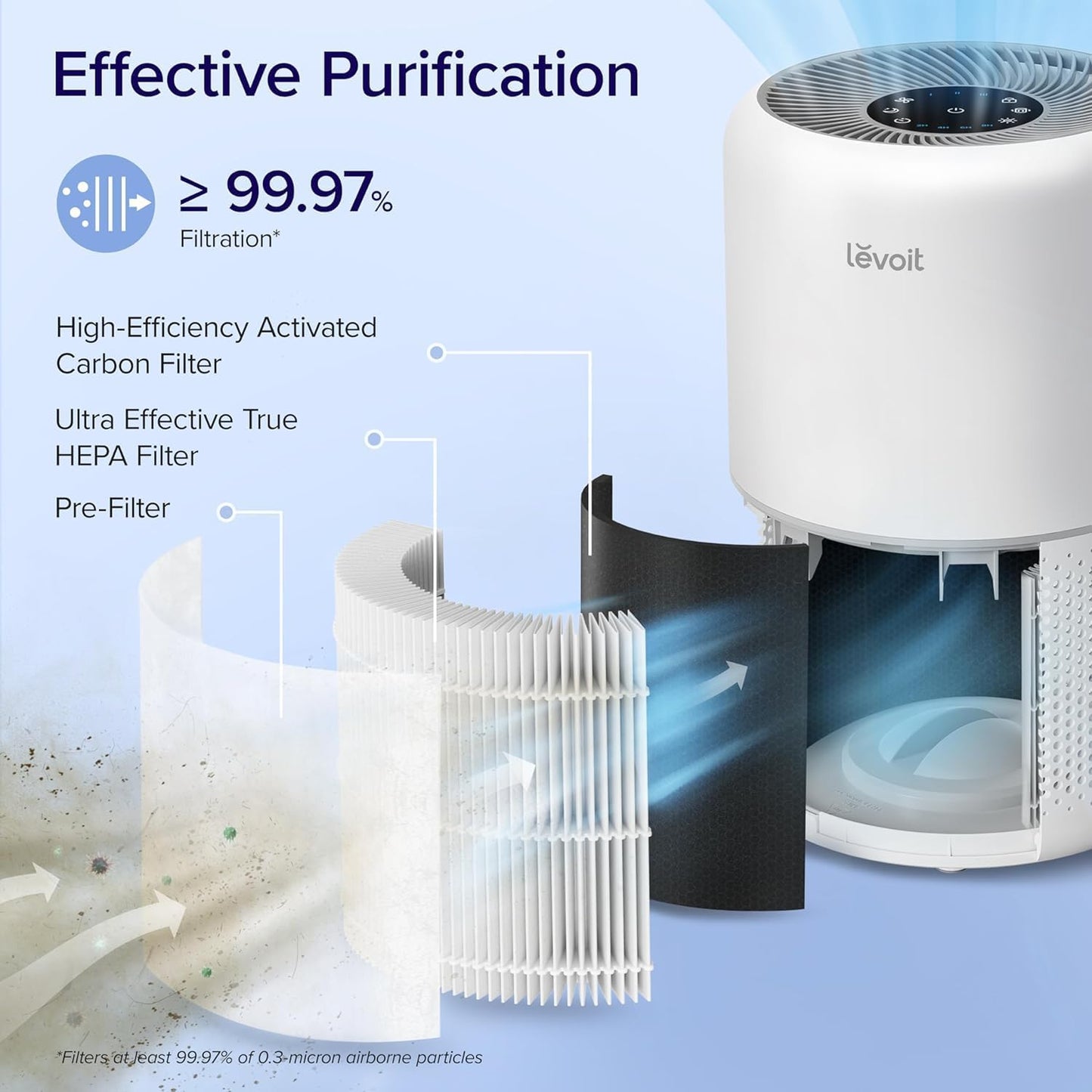 Levoit Core Air Purifiers 300 HEPA Air Purifier for Home Bedroom, Ultra NEW