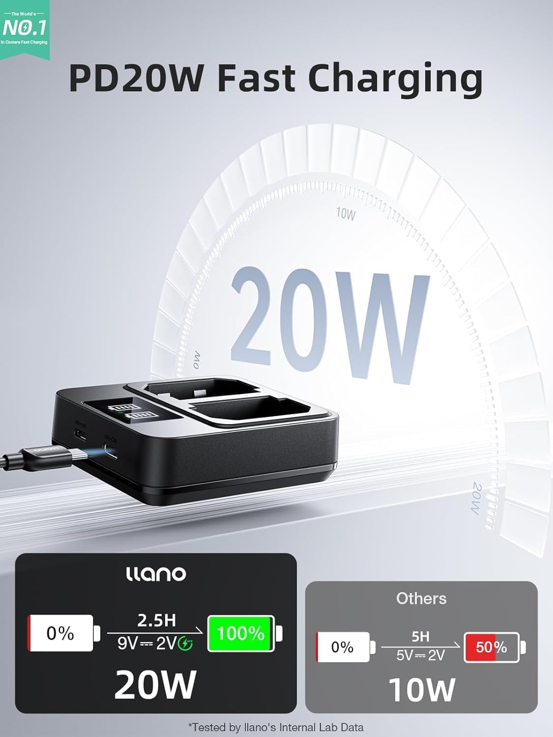 llano 20W USB-C Battery Charger for Nikon Z8, Z6III, Z7II, Z6II, D850, D7 NEW