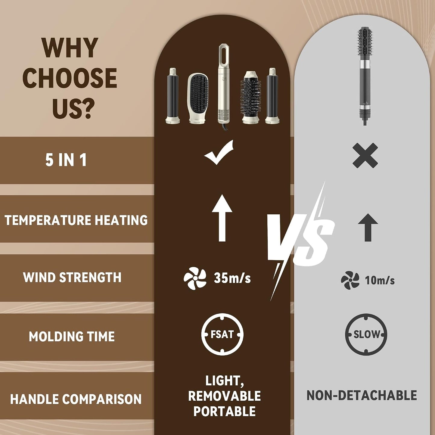 WUBBO Hot Air Styler Brush High-Speed Airflow 3 Heat Settings Light DEMO