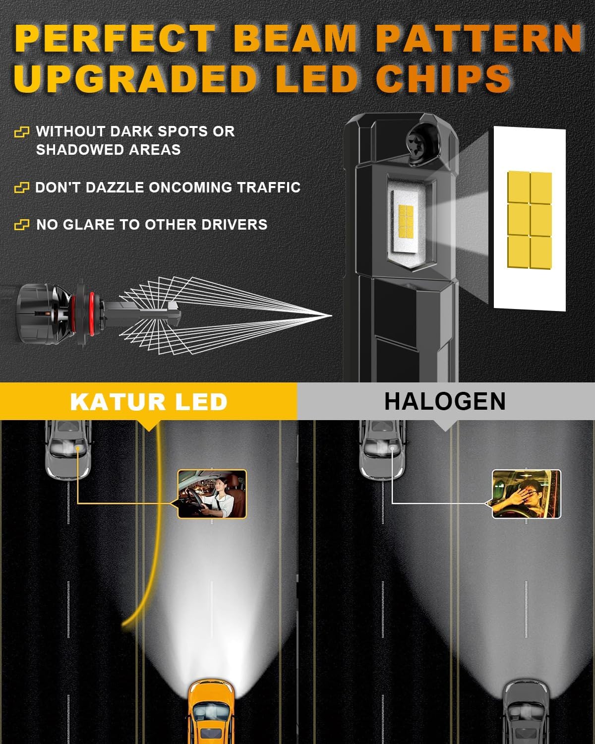 KATUR 40,000LM Headlights Bright LED Headlight Bulbs, 6000K Xenon DEMO
