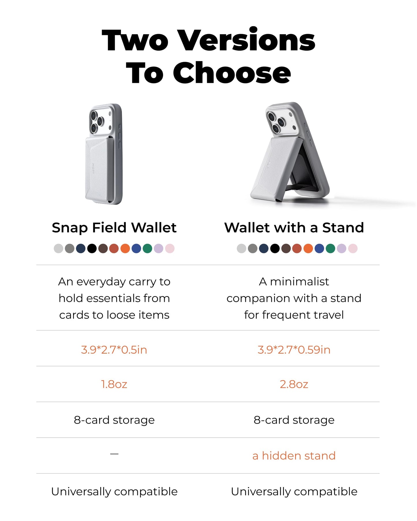 MOFT Slim Magnetic Adhesive Card Holder Wallet for Devices in Misty Cove DEMO