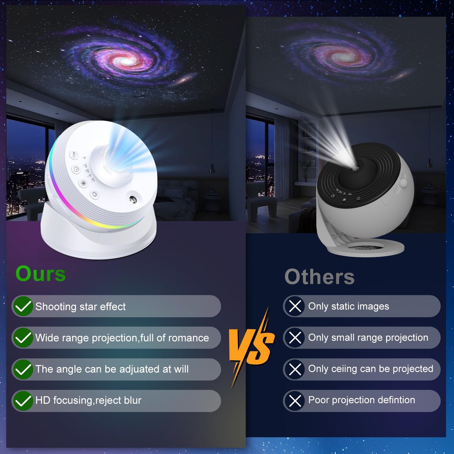 4K HD Planetarium Star Projector 360° Rotating Night Light for Home, White NEW