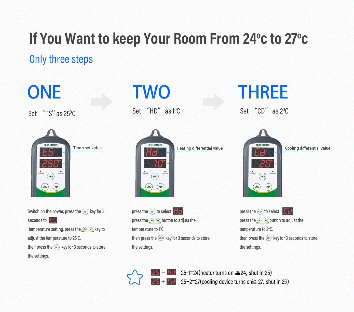 Inkbird Digital Wired Temperature Controller Dual Stage Heat Cool Green NEW