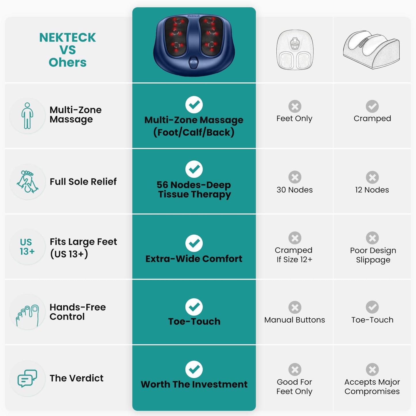 Nekteck Electric Foot Spa Massager with Shiatsu Heat Therapy, Blue, DEMO