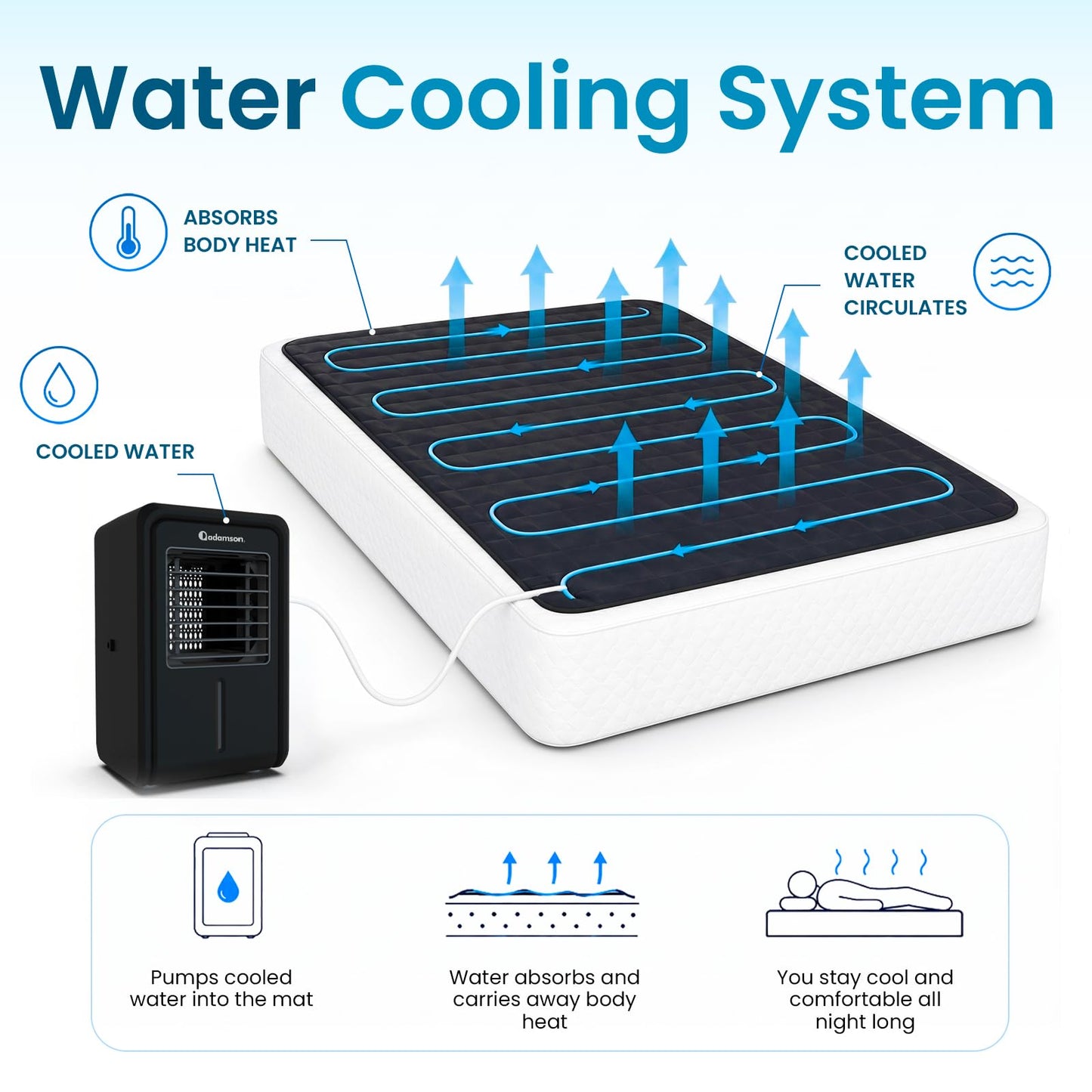 Adamson Electric Mattress Pad Cooling System Breathable Cotton Twin Size NEW