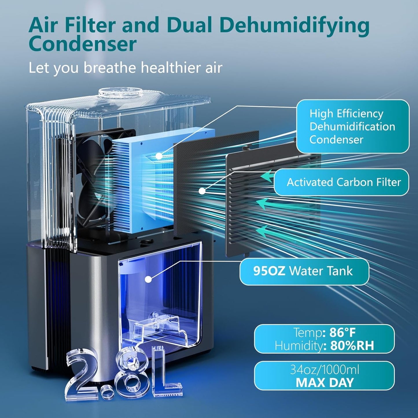 Karmotte 2800ml Dehumidifier for Home with Reusable Filter, Gray Size DEMO