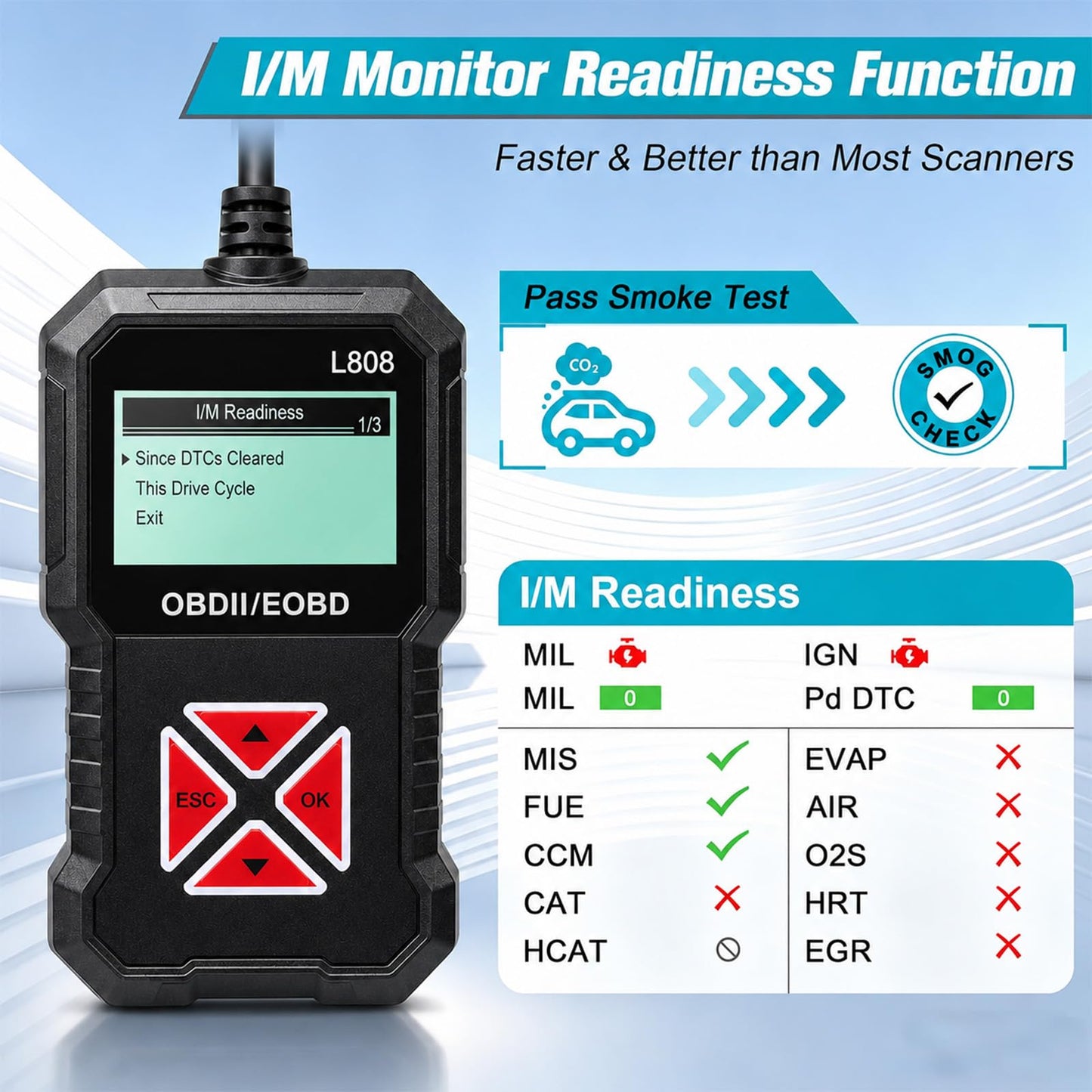 Affordable OBD2 Diagnostic Code Reader Tool for Car Engine Fault Scanning NEW