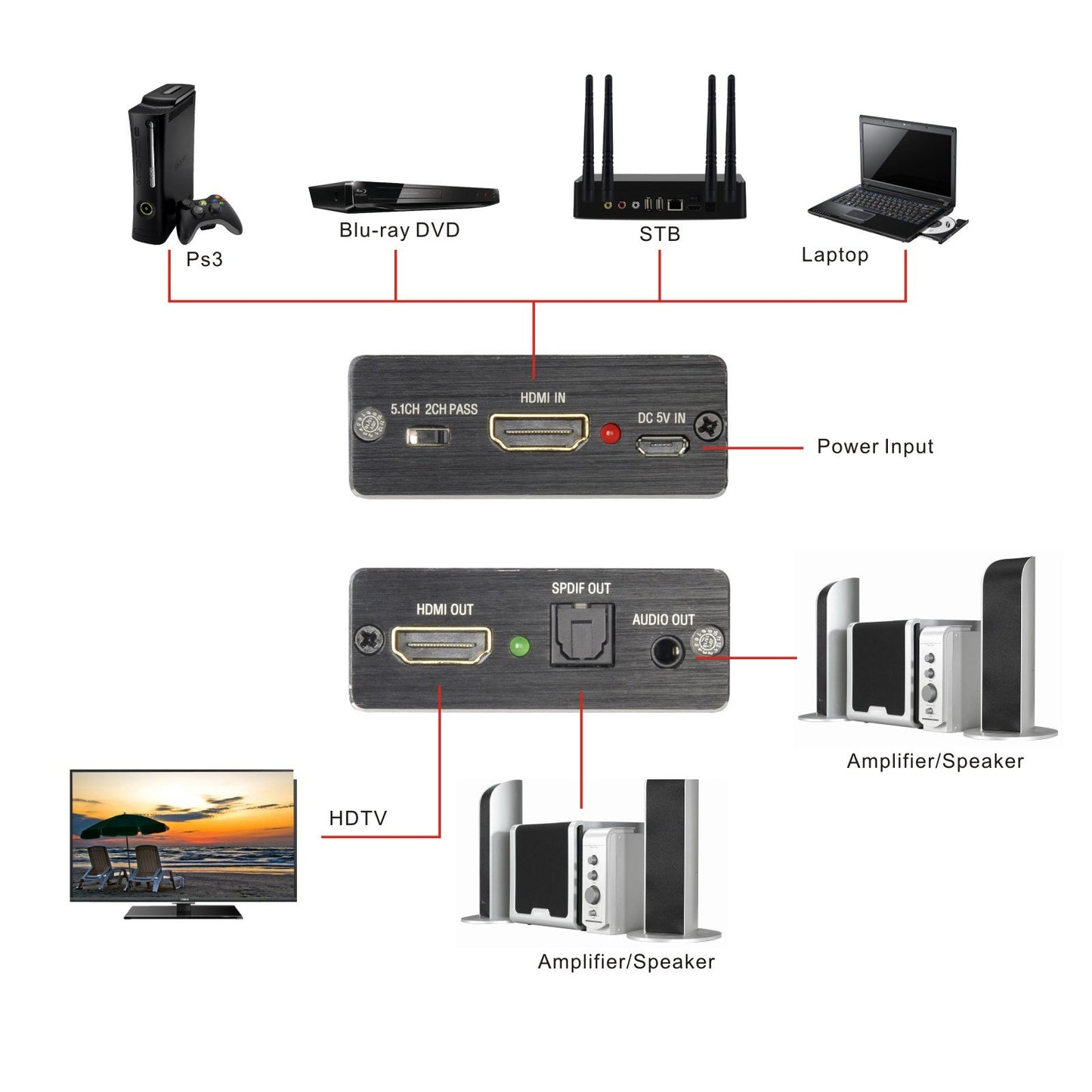 Tendak 4K HDMI to Optical TOSLINK SPDIF Audio Converter - Grey Video DEMO