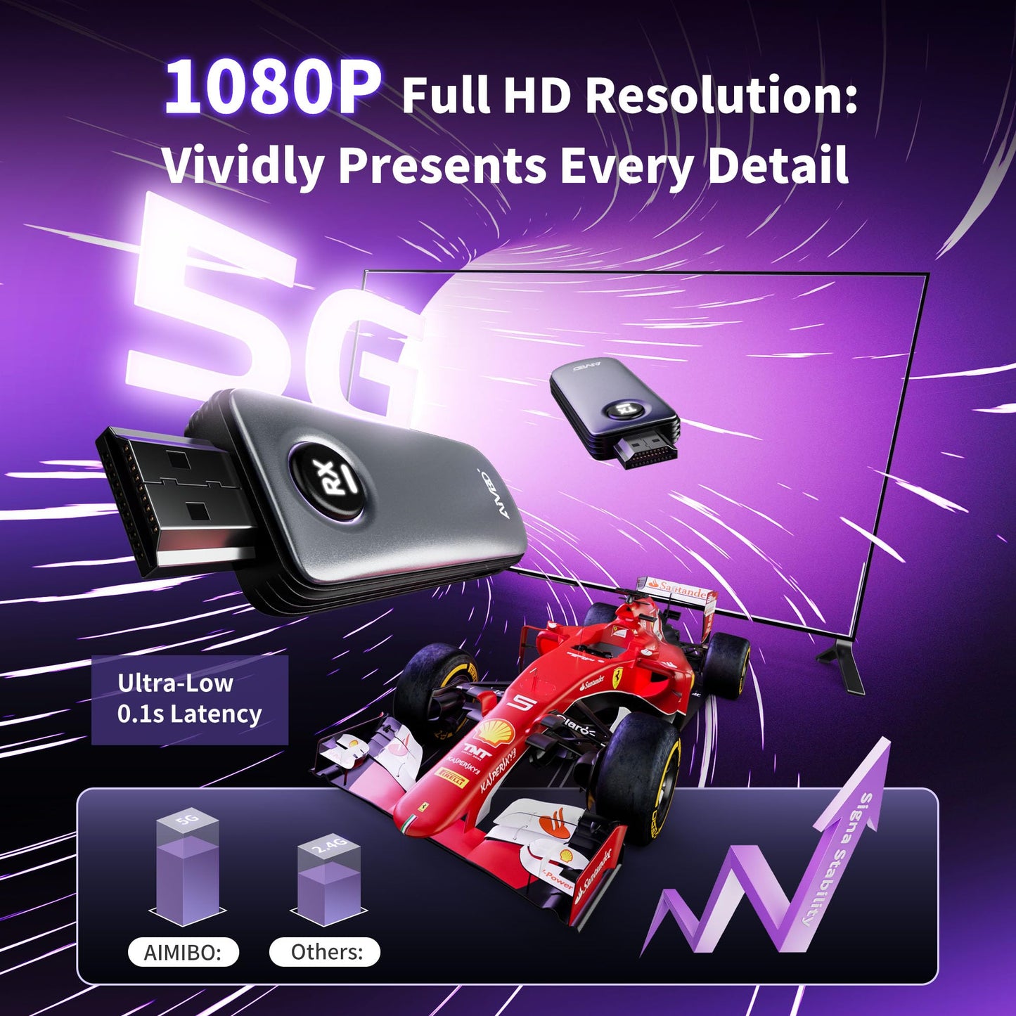 AIMIBO Wireless HDMI Transmitter Receiver for 1080P Streaming Clients, Grey DEMO