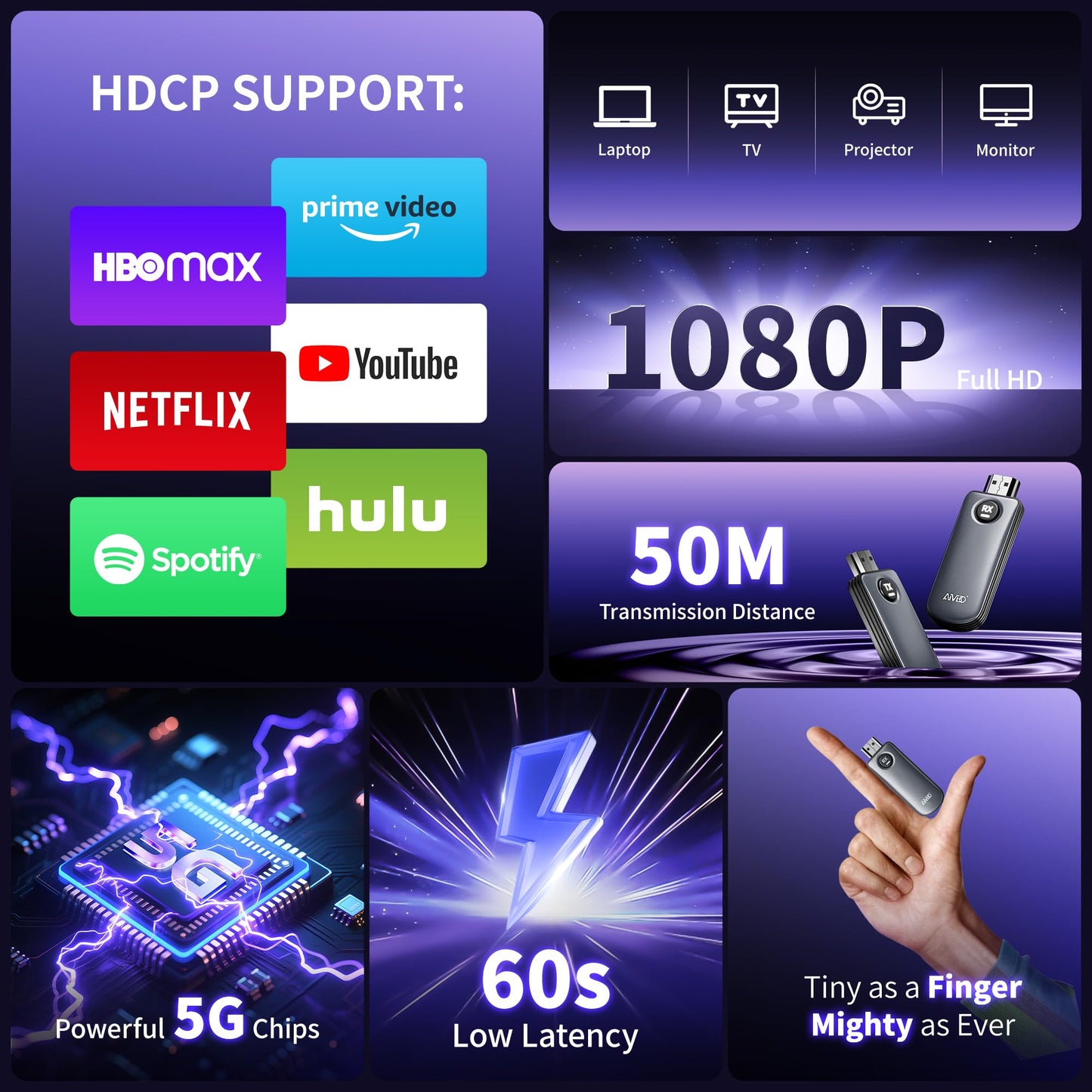 AIMIBO Wireless HDMI Transmitter Receiver for 1080P Streaming Clients, Grey DEMO