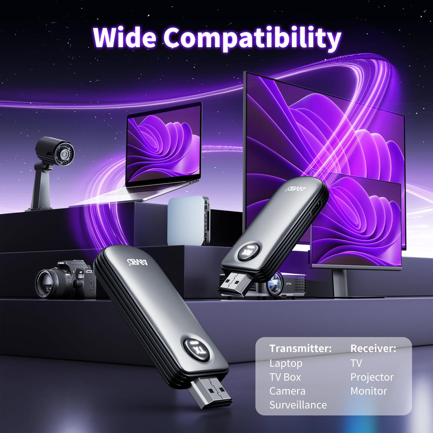 AIMIBO Wireless HDMI Transmitter Receiver for 1080P Streaming Clients, Grey DEMO