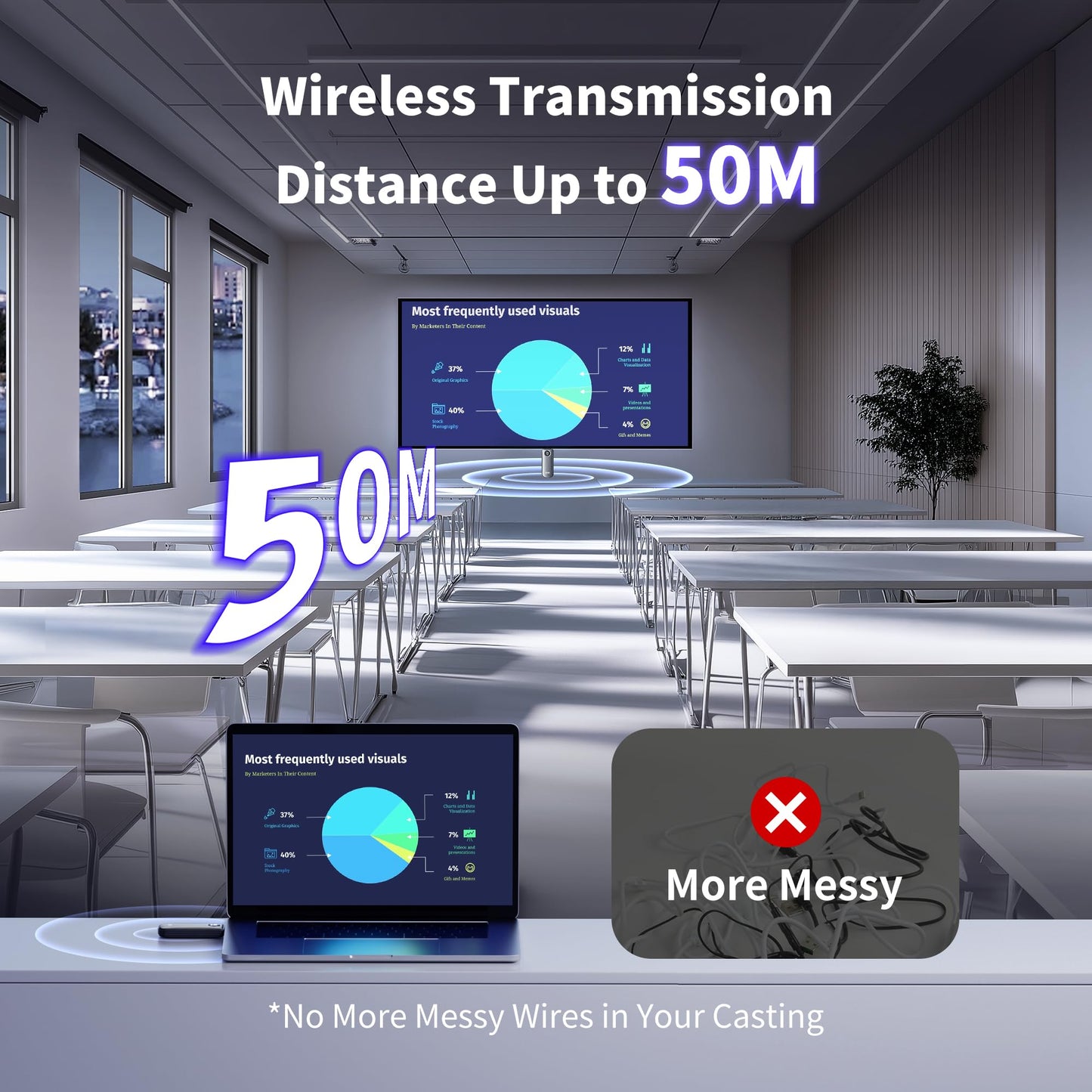 AIMIBO Wireless HDMI Transmitter Receiver for 1080P Streaming Clients, Grey DEMO