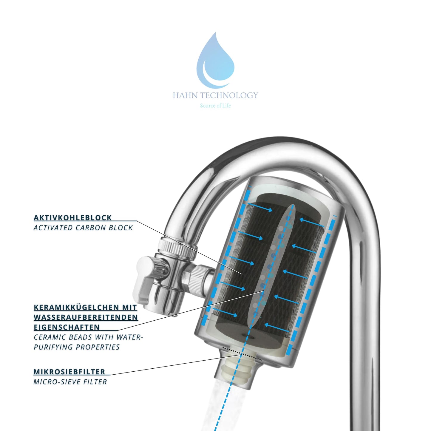 HAHN Technology Stainless Steel Tap Water Filter with Activated Carbon NEW