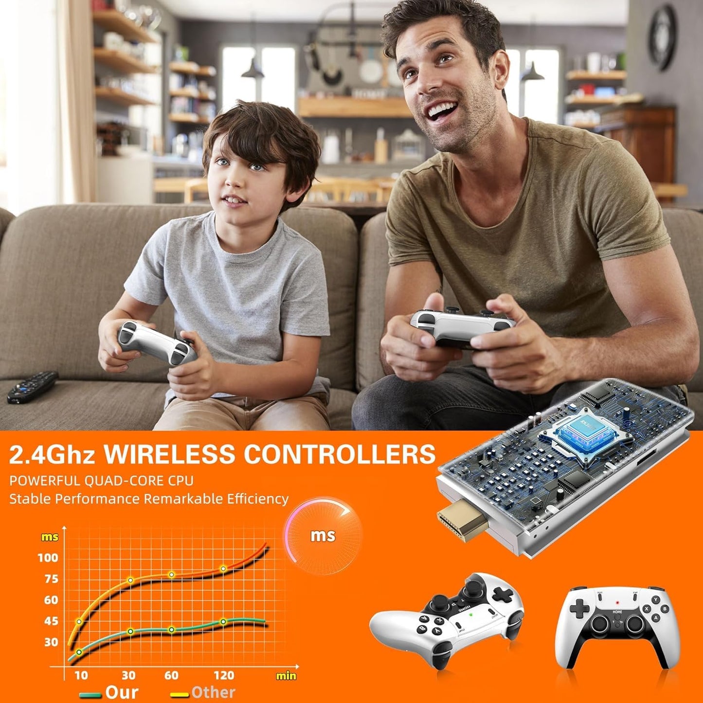 4K White Gaming Console with 64GB Storage, Wireless Controller for Gamers NEW