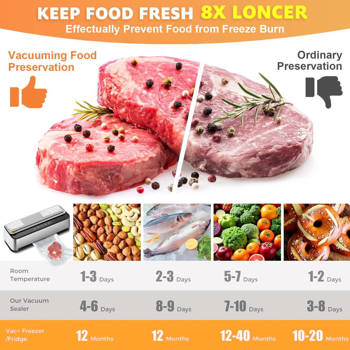 Powerful Automatic Vacuum Sealer Machine with 100KPA Suction, Silver DEMO