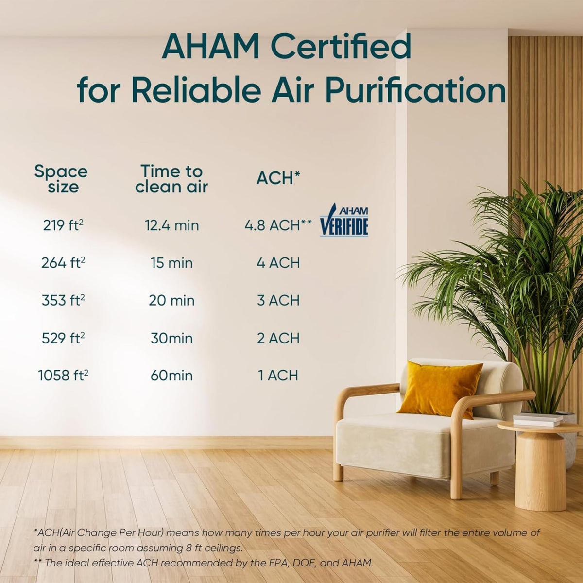 Levoit Smart Air Purifiers Air Purifier HEPA Filter Home Allergen Remover NEW