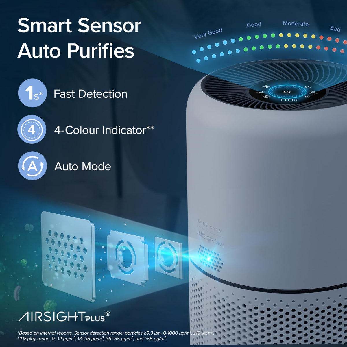 Levoit Smart Air Purifiers Air Purifier HEPA Filter Home Allergen Remover NEW