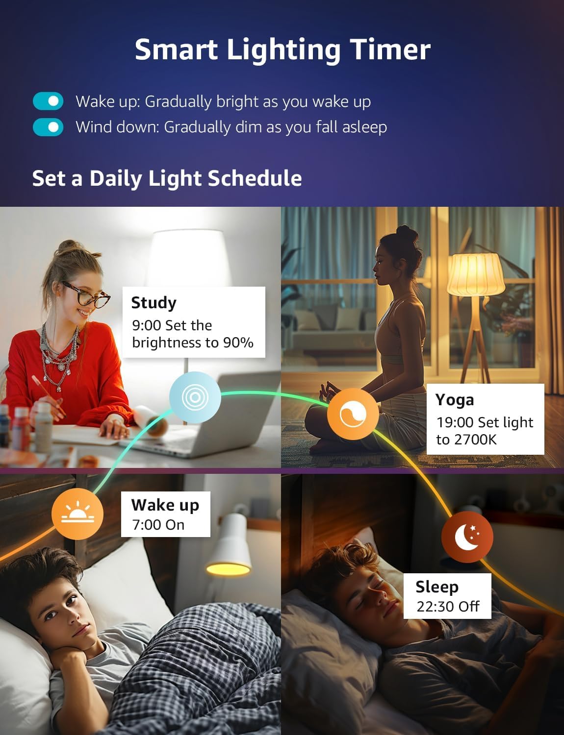 Lepro Smart LED Bulbs LED Bulb Color Changing Music Sync Bayonet Base for DEMO