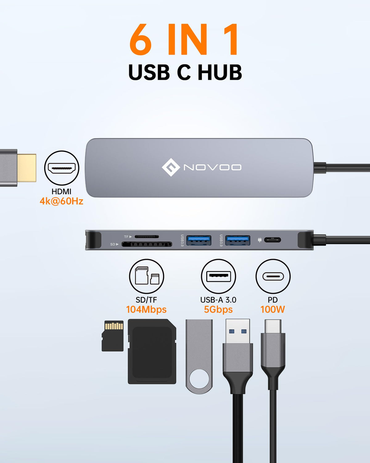 NOVOO 6-in-1 USB Hubs USB-C Hub with 4K HDMI, 100W Power Delivery, 2 USB NEW
