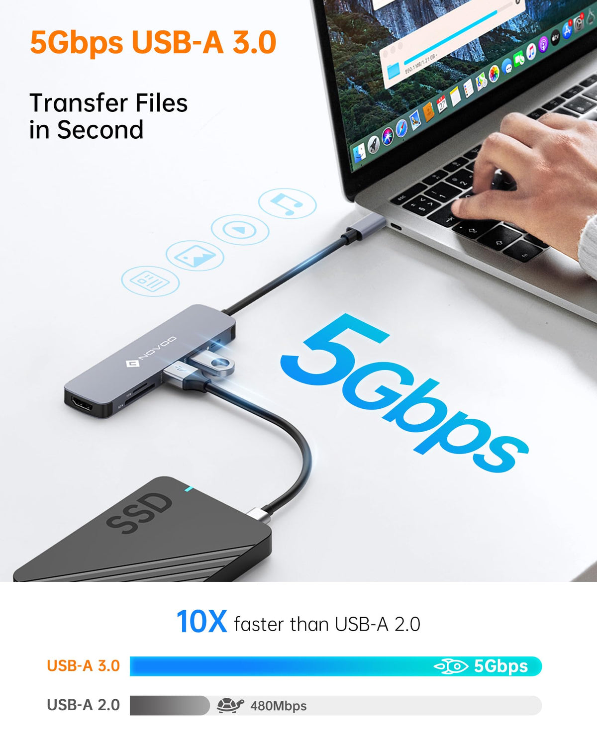 NOVOO 6-in-1 USB Hubs USB-C Hub with 4K HDMI, 100W Power Delivery, 2 USB NEW