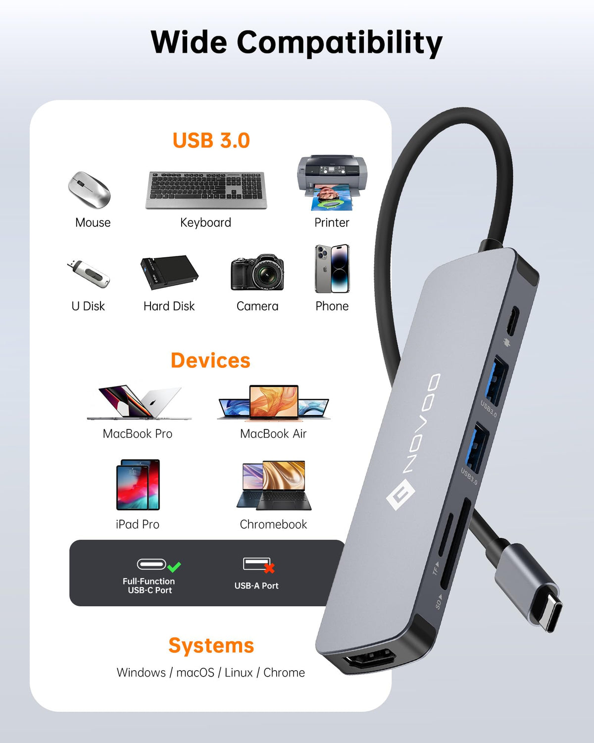 NOVOO 6-in-1 USB Hubs USB-C Hub with 4K HDMI, 100W Power Delivery, 2 USB NEW