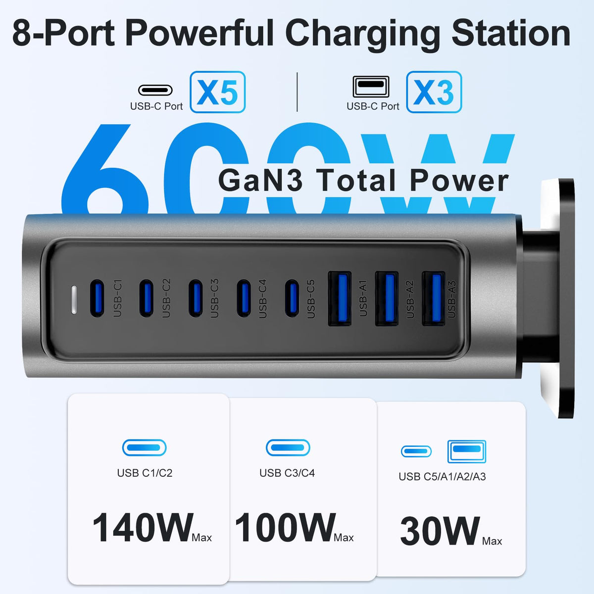 140W 8-Port USB-C GaN Fast Charging Station with 600W Power Adapter for DEMO