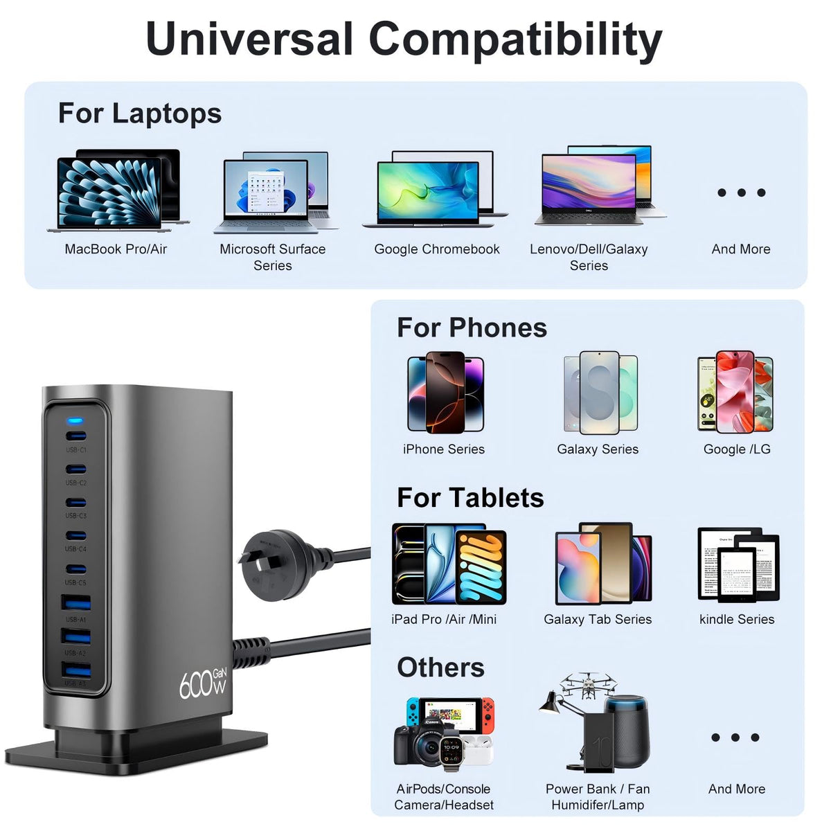 140W 8-Port USB-C GaN Fast Charging Station with 600W Power Adapter for DEMO